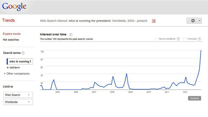 whos running for president 2012.jpg
